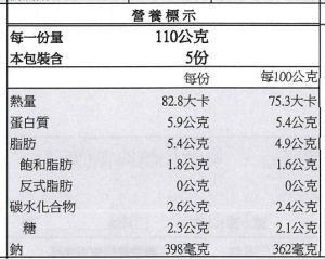 限定免運組！【GREEN&SAFE】 安心調理 快速晚餐
