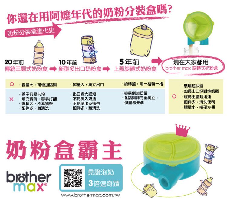 英國 Brother Max - 新生兒備食組-奶粉盒*1+大分裝盒*2+小分裝盒*6