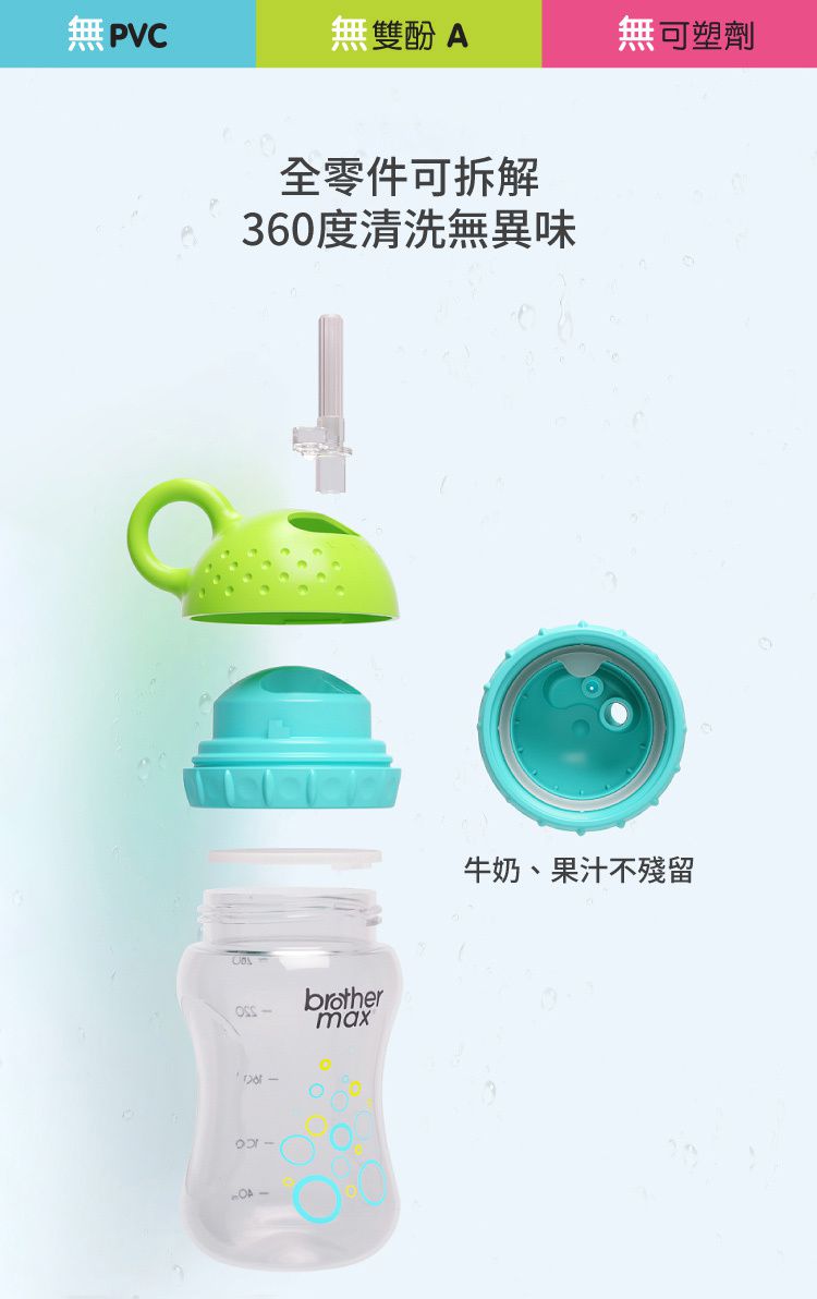 英國 Brother Max - 繽紛拉環旋轉吸管水壺, 藍綠色