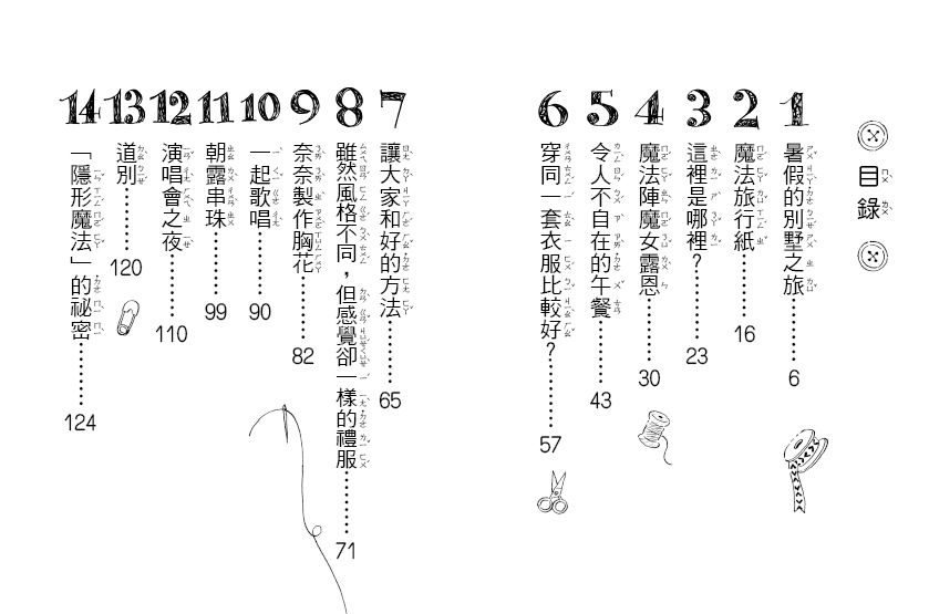 什麼都行魔女商店02-魔法旅行分店