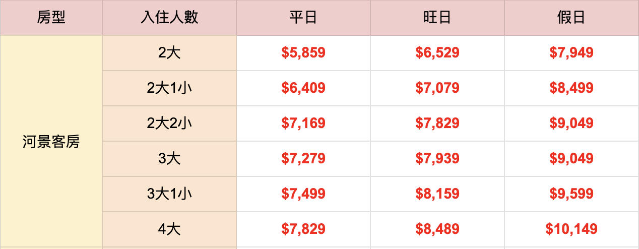 淡水河景第一排【將捷金鬱金香酒店】超值家庭專案