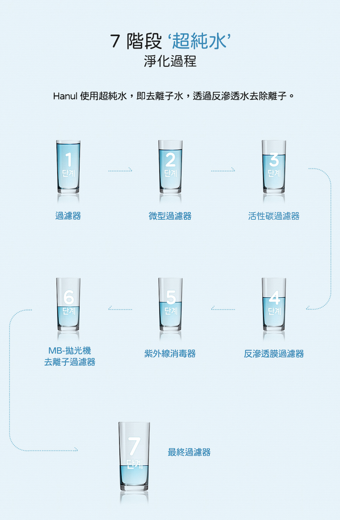韓國RICO baby - 抗菌濕紙巾(Sanitizing-20抽)－30入