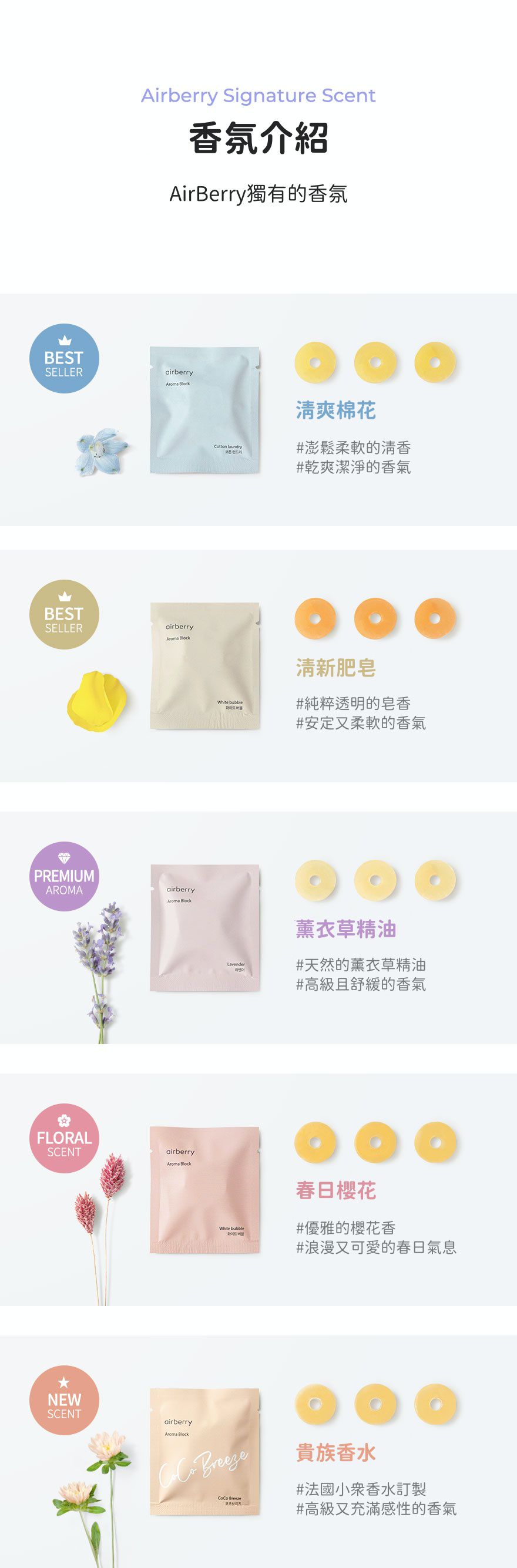 韓國 airberry - 智能衣櫃管理雙機組-除濕/殺菌機X1(附除濕膠球1包3入)，香氛/空氣循環機X1(附貴族香水香氛片3個)