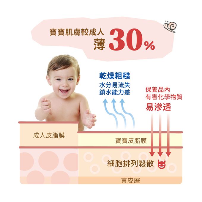 大地之愛 - 寶貝三合一泡泡露500ml+舒敏身體乳250ml