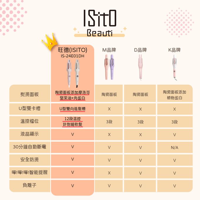 角蛋白+摩洛哥堅果油陶瓷釉面板