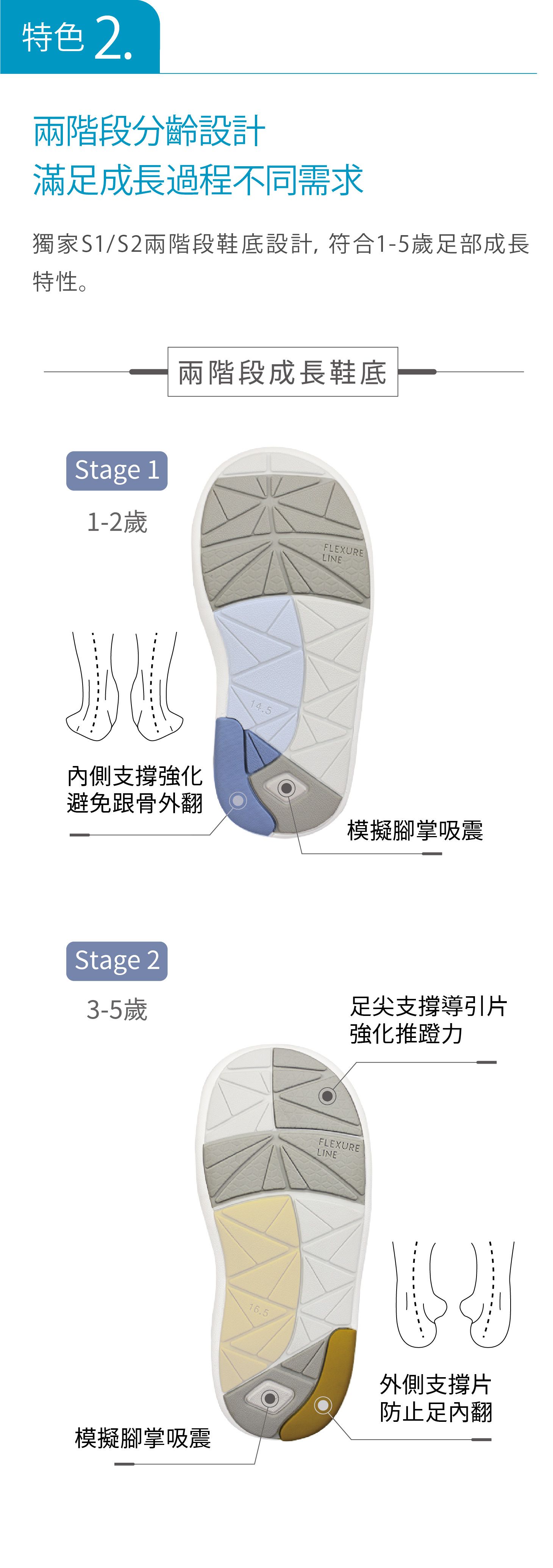 日本 Combi - 學步鞋/機能童鞋-NICEWALK 醫學級成長機能鞋(寶寶段)-黑