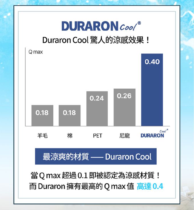 MONEE COOL 涼感枕套 使用最涼爽的材質