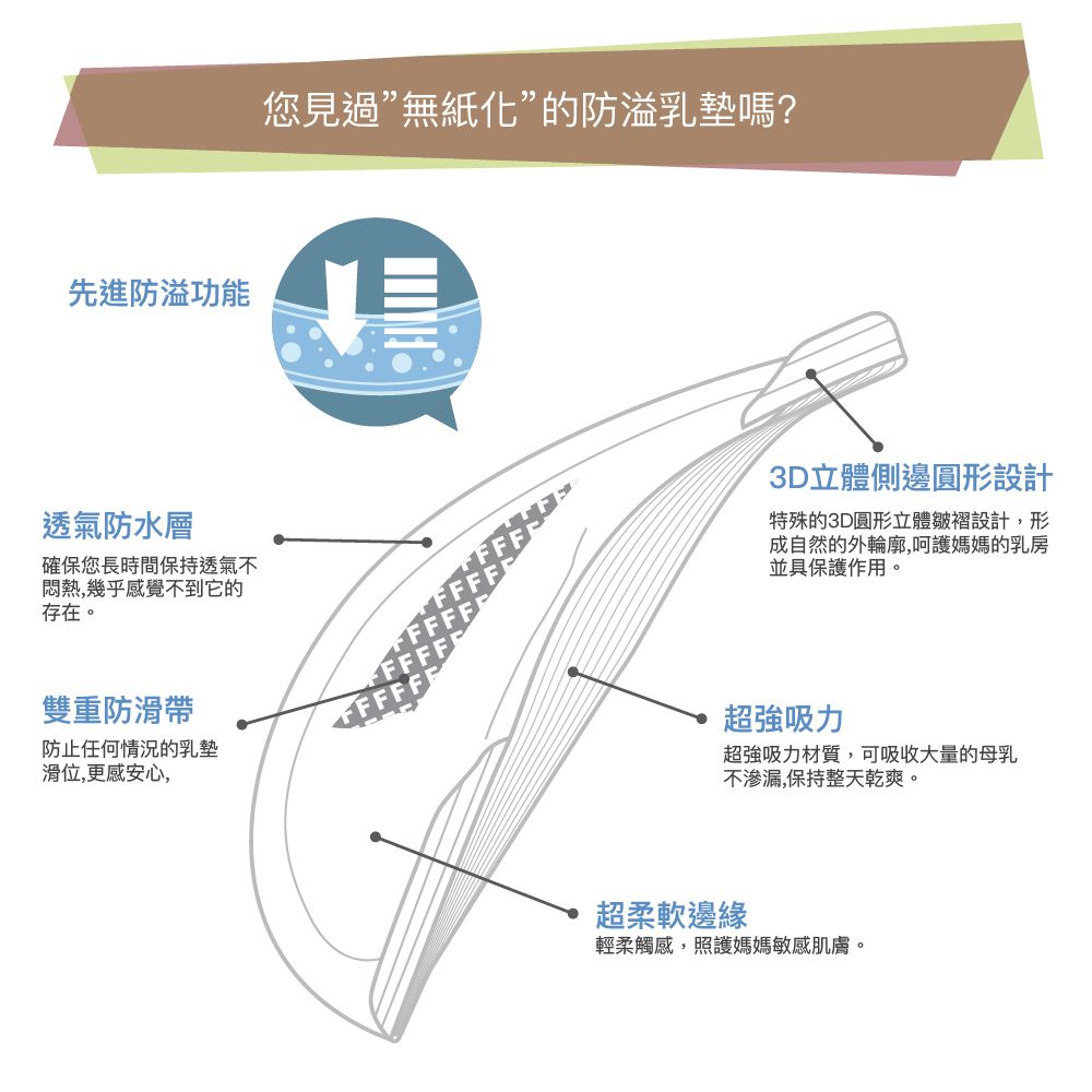 FARLIN - 拋棄式溢乳墊(厚款)-36pcs