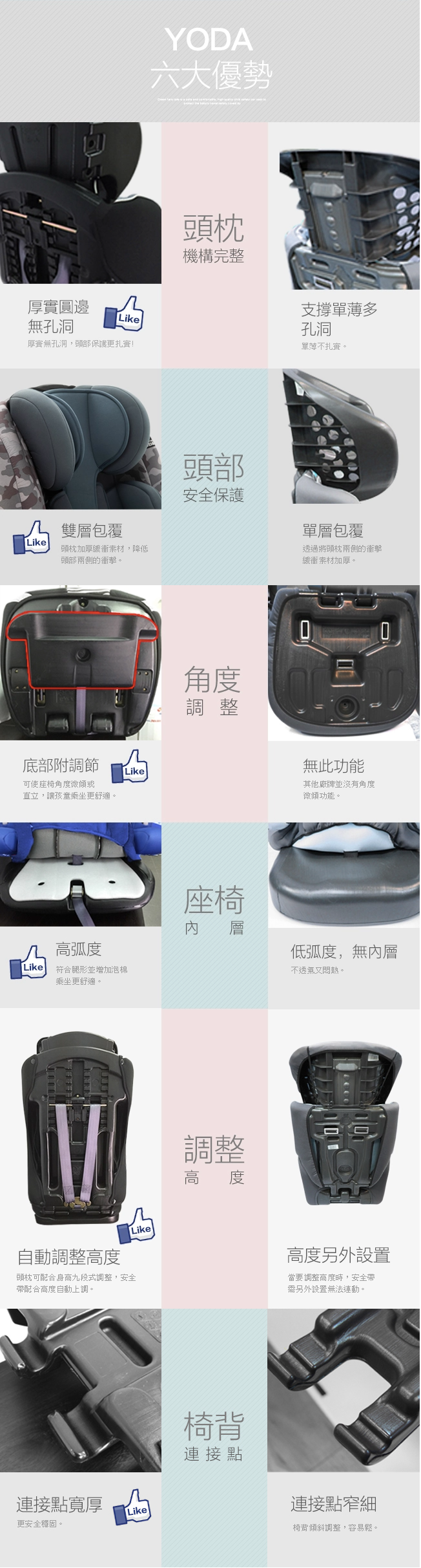 平台最低3折起！【YODA】外出必備汽座、揹巾、推車