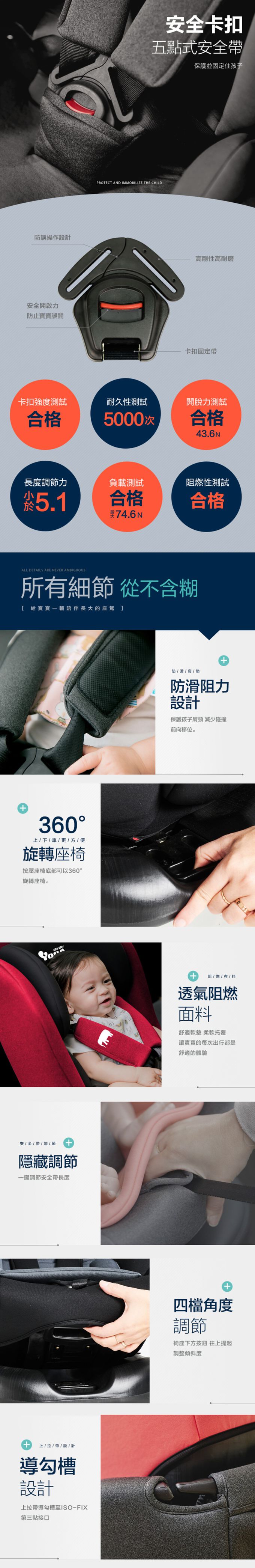 YODA - 【福利品】ISOFIX-全階段360度汽車安全座椅-0~12歲-時尚黑