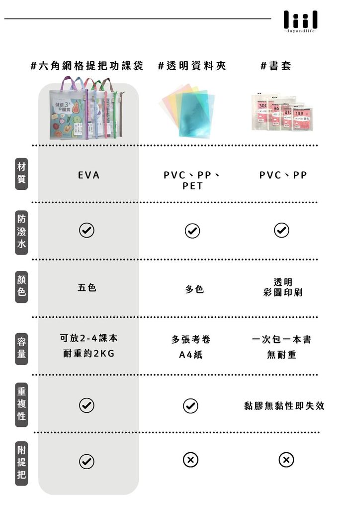 資料袋 拉鍊袋 補習 袋 習作袋 功課袋 科任袋 作業袋 A4手提袋 A4 功課袋 sanrio 功課袋 tiger family 功課袋