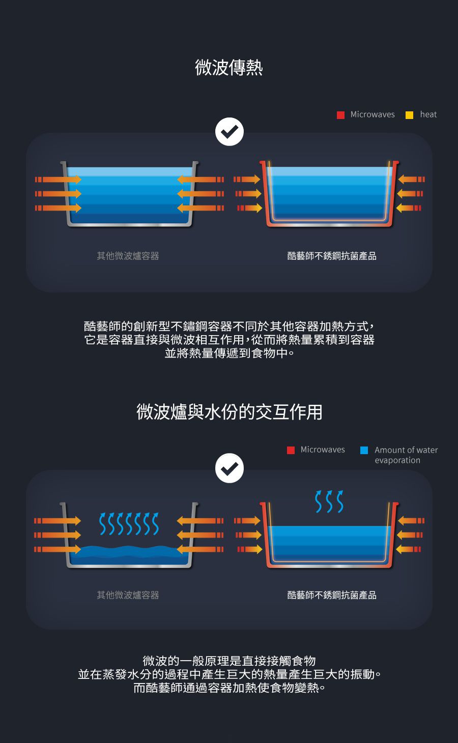 韓國 CUITISAN 酷藝師 - 304可微波不鏽鋼圓形三隔餐盒-征旅系列-280ml/-40°C-400°C