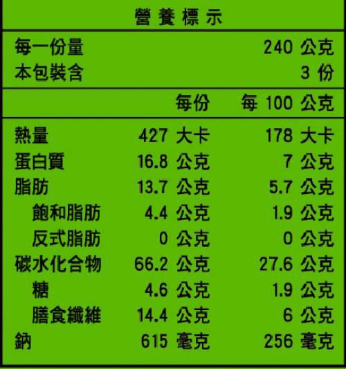 在家安心吃！【桂冠】經典鍋物、法式頂級鴨胸、家庭料理