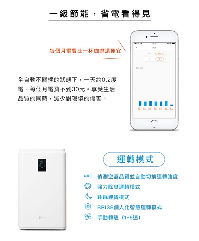 荷蘭 BRISE - C600 抗敏最有感的空氣清淨機