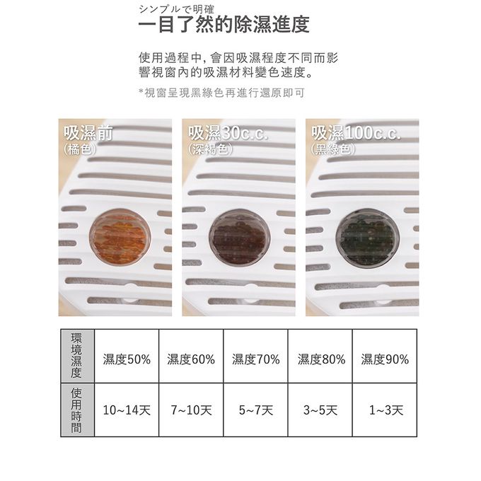 Jway - 綠能無線除濕器2小時極速還原 1組+4除濕盒-JY-DH322-5