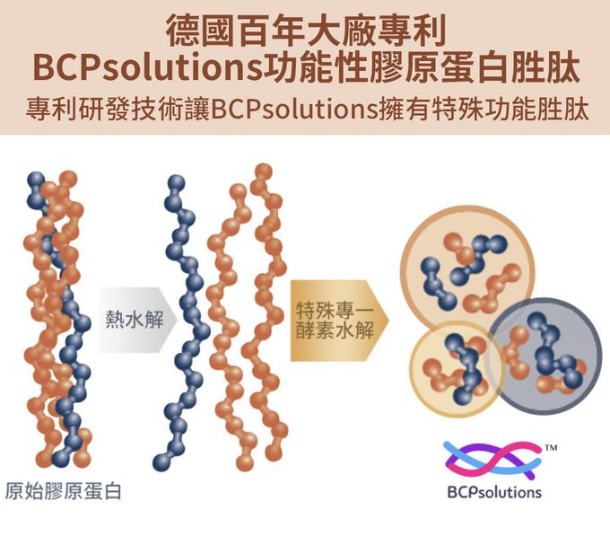 大研生醫 - 極妍蜂王乳膠原蛋白粉包-(22包/盒，共5盒)