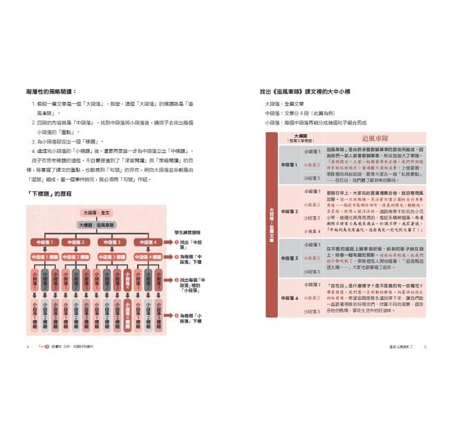 溫美玉備課趴2：閱讀理解與延伸寫作的五卡教學實錄