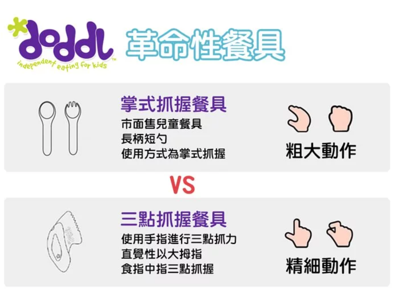 熱銷補貨到！最好抓握餐具【英國 Doddl】