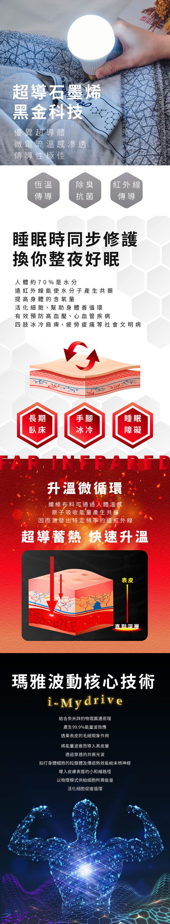 ELVIS 愛菲斯 - 遠紅外線石墨烯助眠毯 (春季櫻花粉)