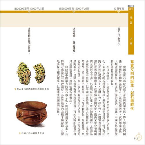 幼福文化 - 彩圖易讀版 5本合購價 (世界史年表.藝術史年表.中國史年表.臺灣史年表.世界文化史年表)