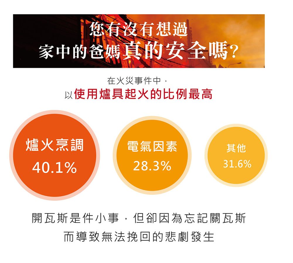 e+ 自動關 - 瓦斯爐輔助安全開關 定時自動熄火 (送20CM厚釜湯鍋乙個)-橫式-白色