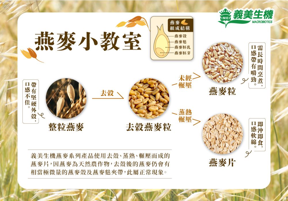 義美生機 - 義美生機-厚奶水果燕麥-單入-60g/袋Ｘ2