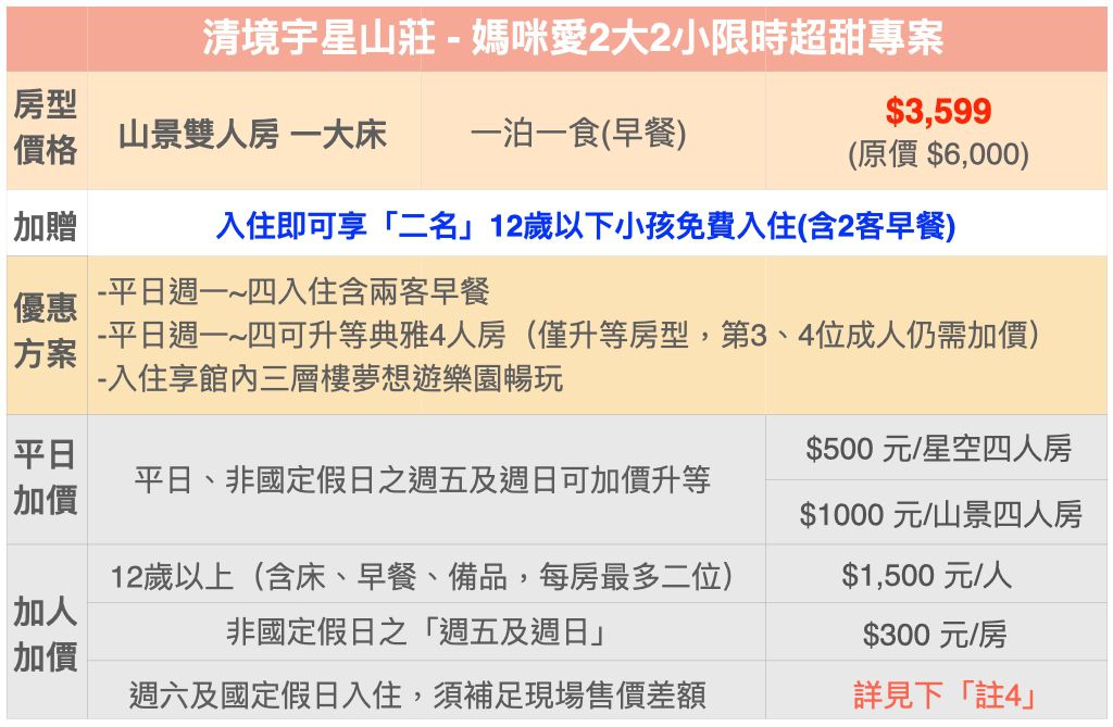 南投清境【宇星山莊】平日2大2小一泊一食住宿券