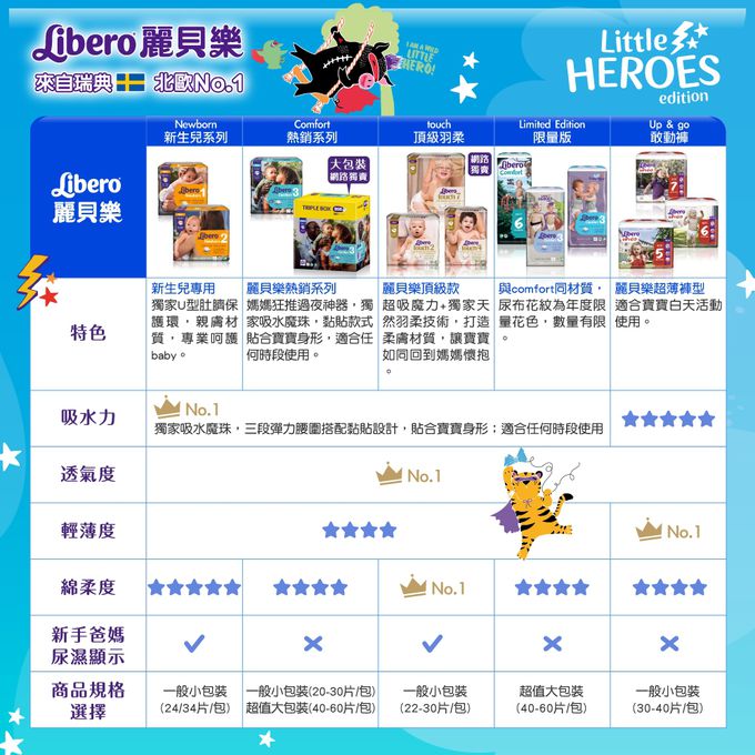 麗貝樂 Libero - 嬰兒尿布/紙尿褲-小小英雄 年度限量款 歐洲原裝進口-北歐限量設計款 (S/3號)-58片×3包