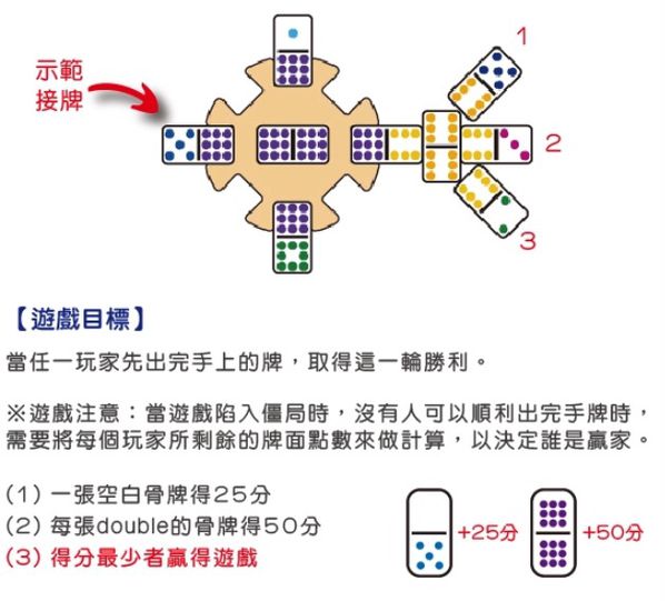 美國 Ideal - 經典桌遊系列-忙碌雞舍