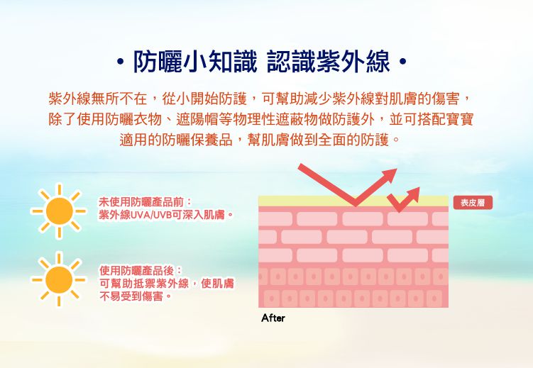 德國珊諾sanosan - baby防曬水潤乳霜SPF50+-(買就送baby 洗沐保養100ml限量禮盒，送完為止)-75ml