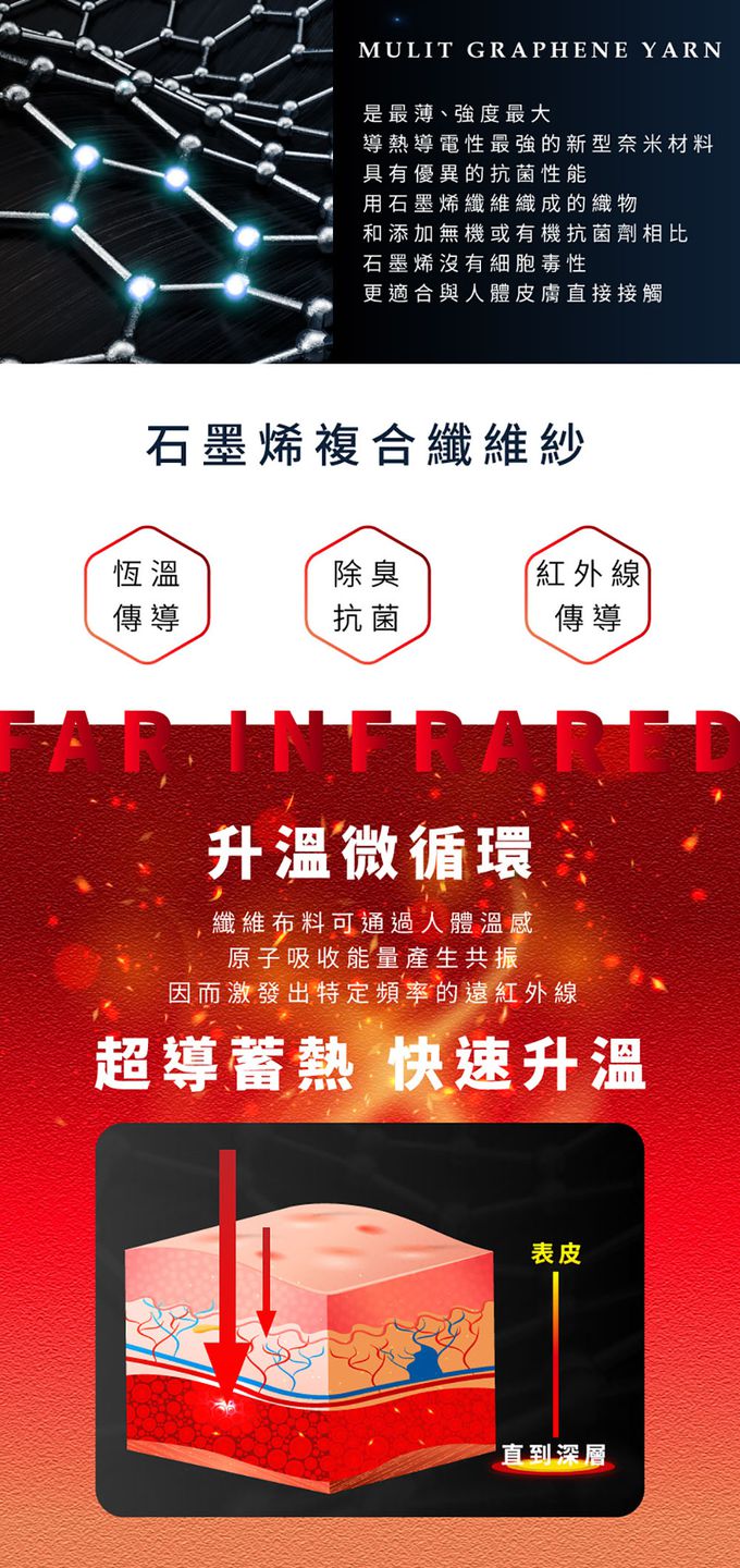 ELVIS 愛菲斯 - 超導石墨烯 眼罩/圍脖 (親膚透氣款)