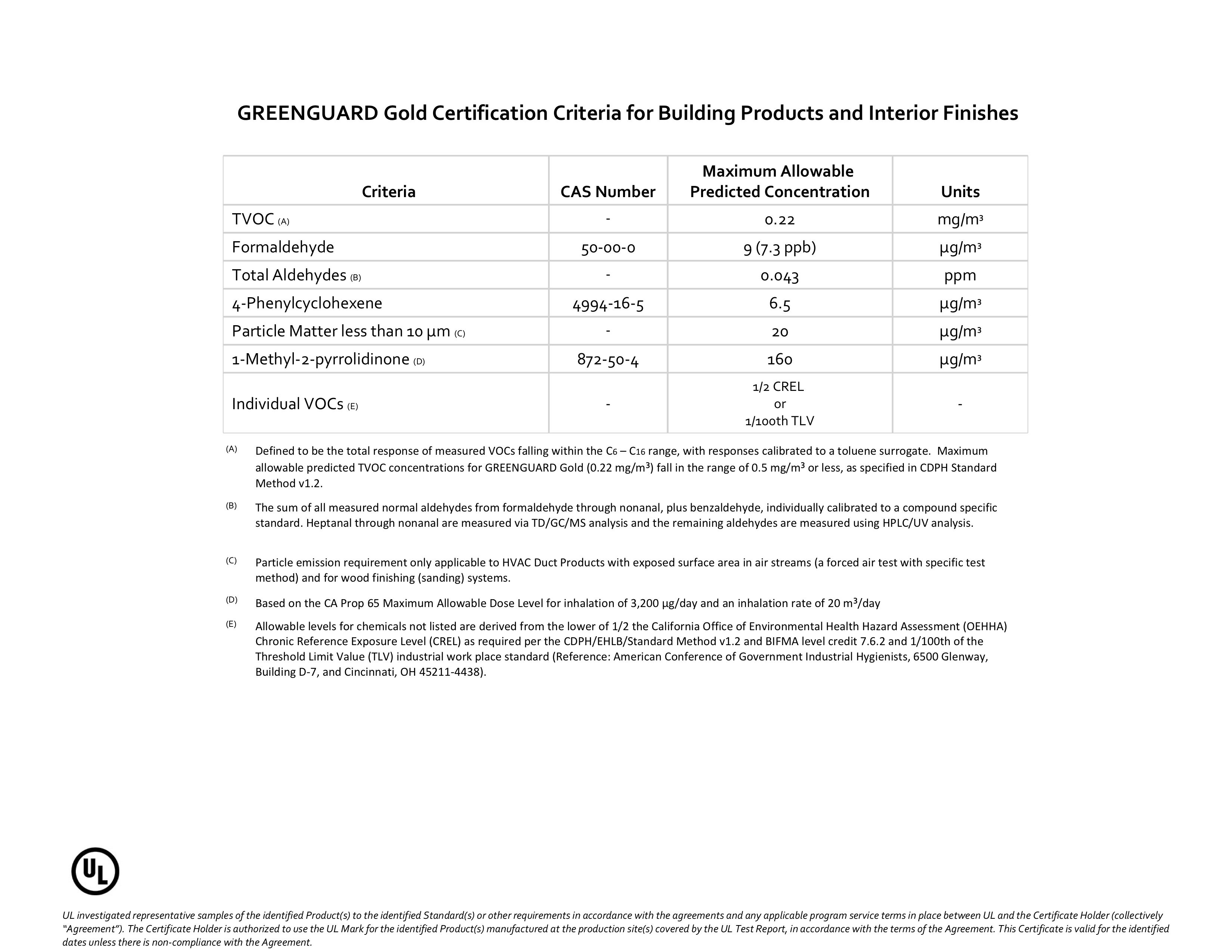 公主系漸層、爆走恐龍【STYLEi 史戴利】雙鋼印兒童口罩