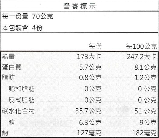 活力早餐系列【GREEN & SAFE】銀絲卷、小漢堡排、寶寶粥