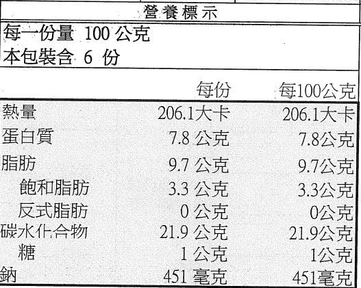 活力早餐系列【GREEN & SAFE】銀絲卷、小漢堡排、寶寶粥