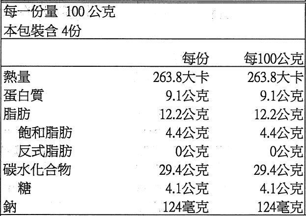 活力早餐系列【GREEN & SAFE】銀絲卷、小漢堡排、寶寶粥