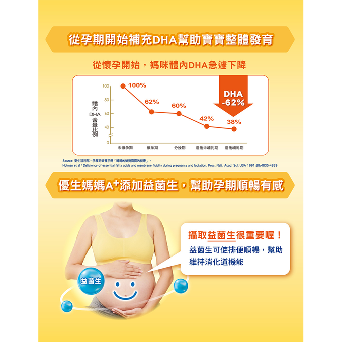 美強生 - 優生媽媽A+900gX6(準備懷孕及哺乳媽媽適用)