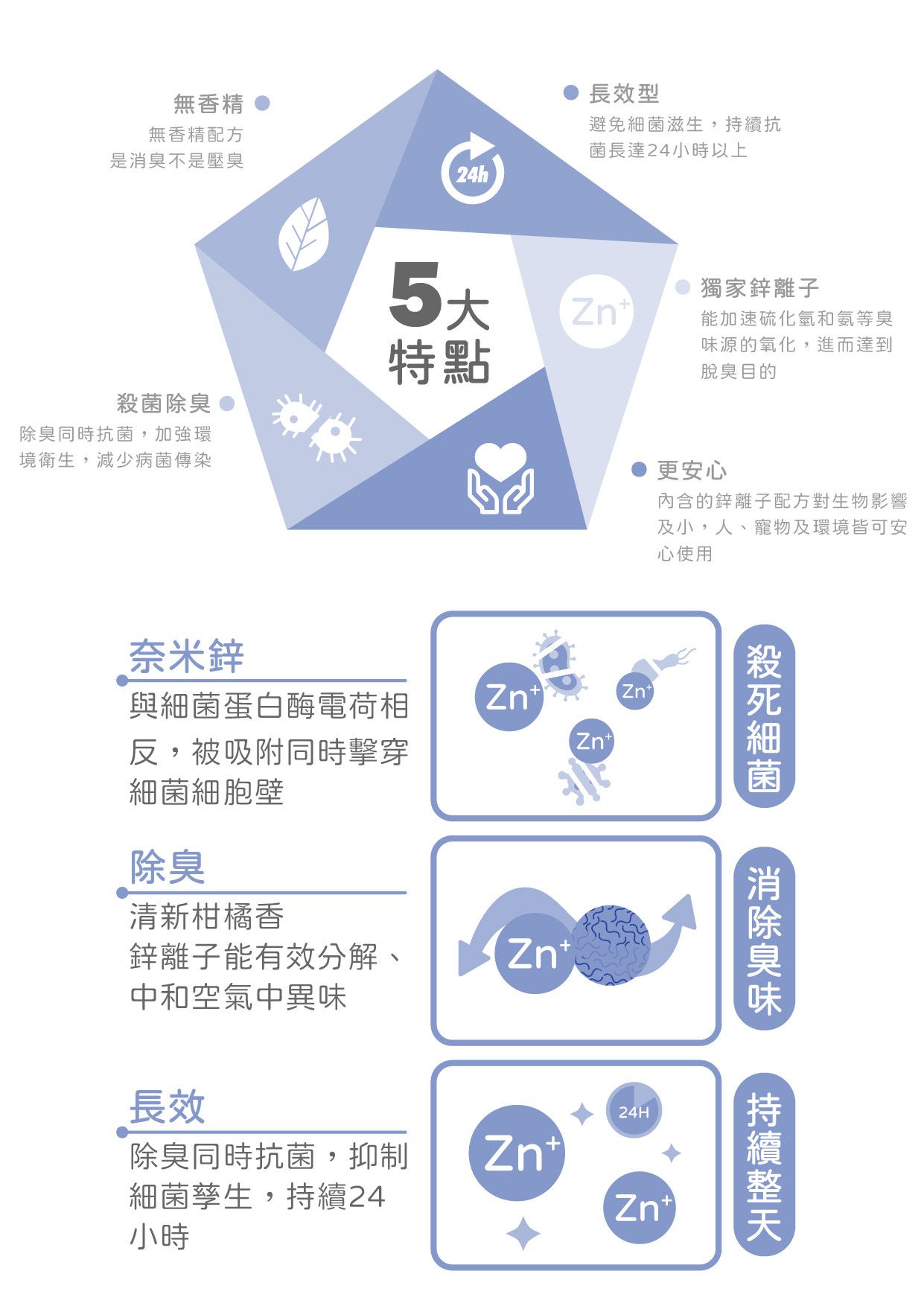 平台最低價！雨天鞋不濕【DOHO】 日本奈米防水噴霧