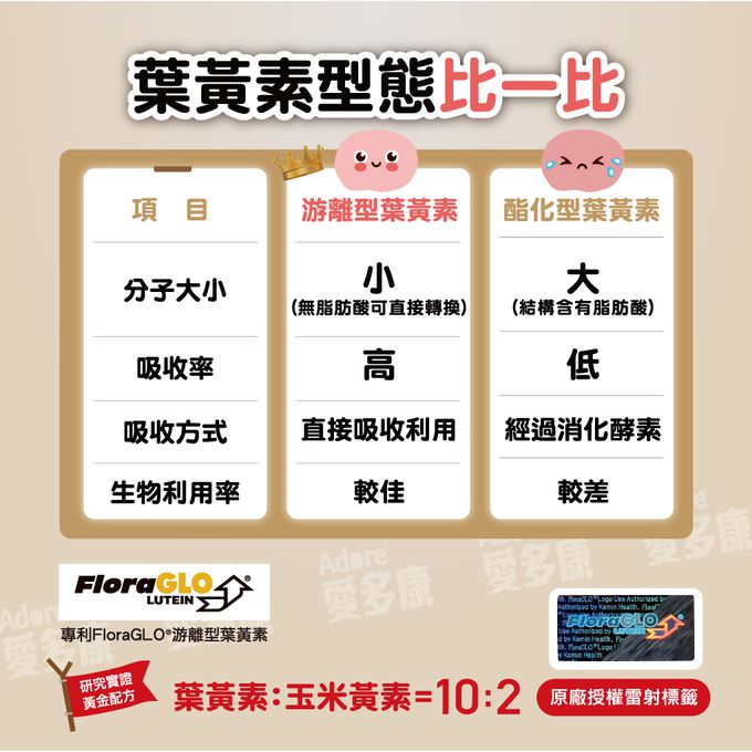 Adore愛多康 - 葉黃素晶晶凍20gx10入x一盒(效期2024/11/07)＋液態維生素Ｄ3_3.4ml(400IU)x一盒