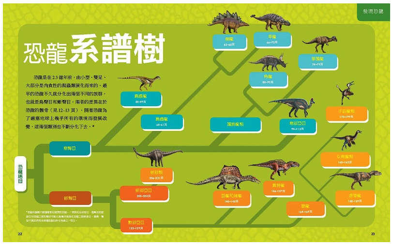 國家地理學會終極恐龍百科：有史以來最完整的恐龍百科全書(全新增訂版) (精裝 / 296頁/全彩印刷)