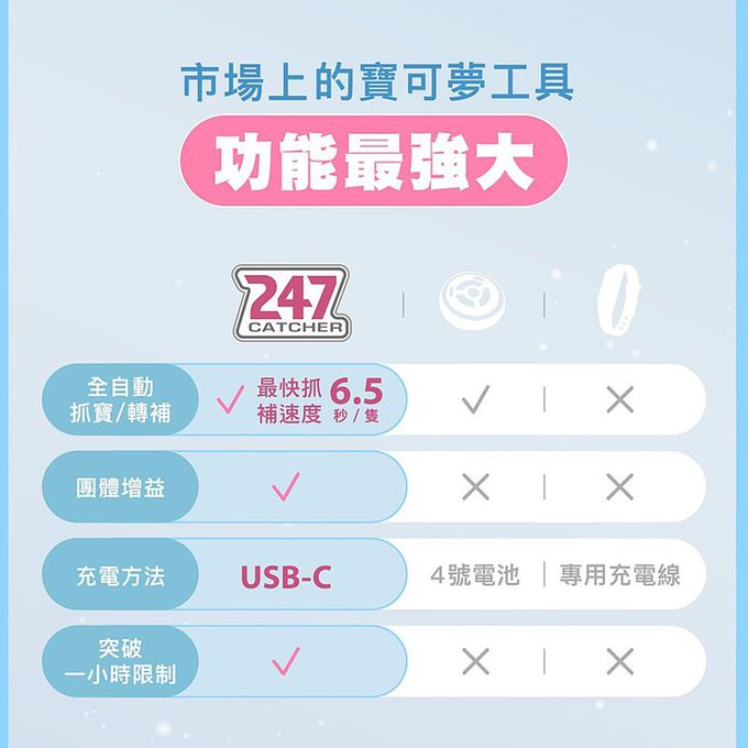 PhotoFast - 247 Catcher 抓寶神器 附收納盒