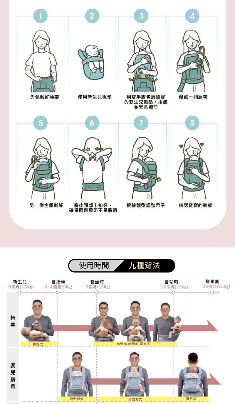 韓國 POGNAE - No5 Plus Light三合一輕量型機能揹帶-復刻牛仔灰