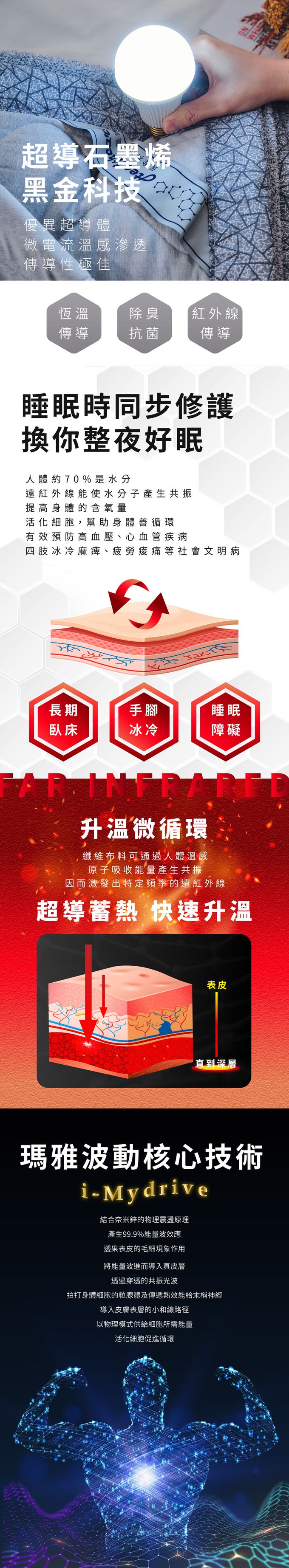 ELVIS 愛菲斯 - 遠紅外線石墨烯助眠毯 (冬季款)