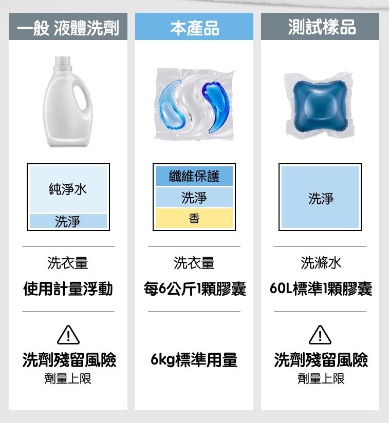 韓國 La vikit - 三效合一深層潔淨持香洗衣膠囊/洗衣球-溫暖亞麻香-1包(30顆)