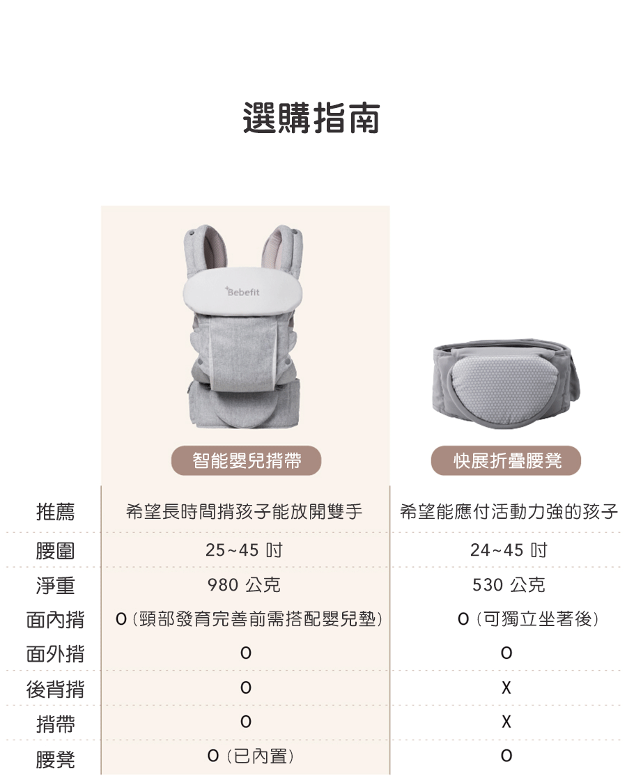 韓國 Bebefit - Smart 智能嬰兒揹帶-海軍藍