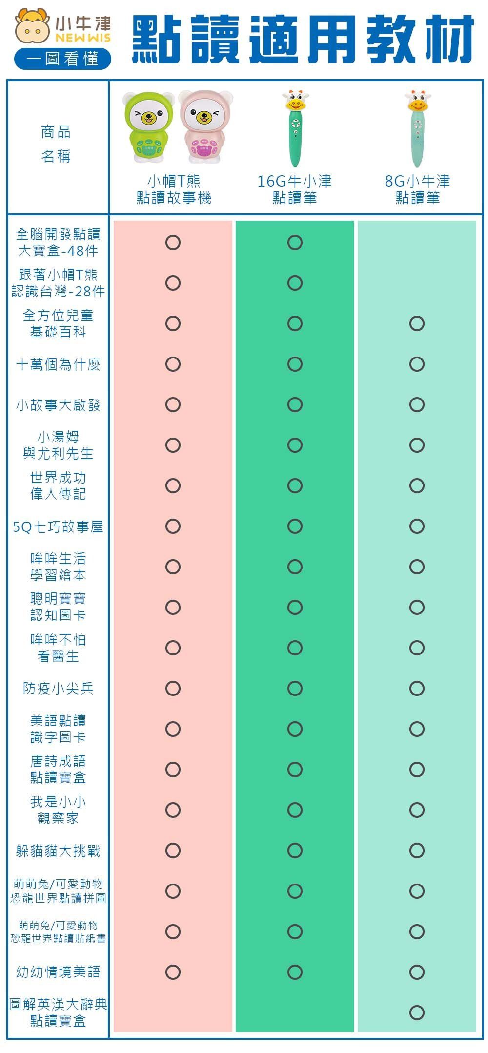 聰明寶寶認知圖卡(點讀版)~中英雙面-共50張中英雙語雙面圖卡/牛筆及小熊點讀機適用