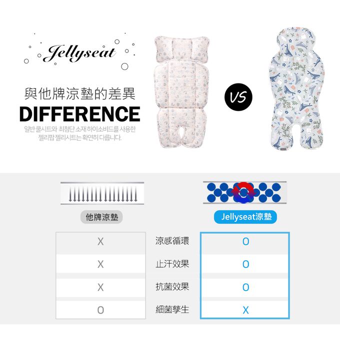韓國 Jellypop - 【Jellyseat&mat】獨家冰珠專利長效酷涼感推車座墊+床墊-NEW✨_Lesser Panda