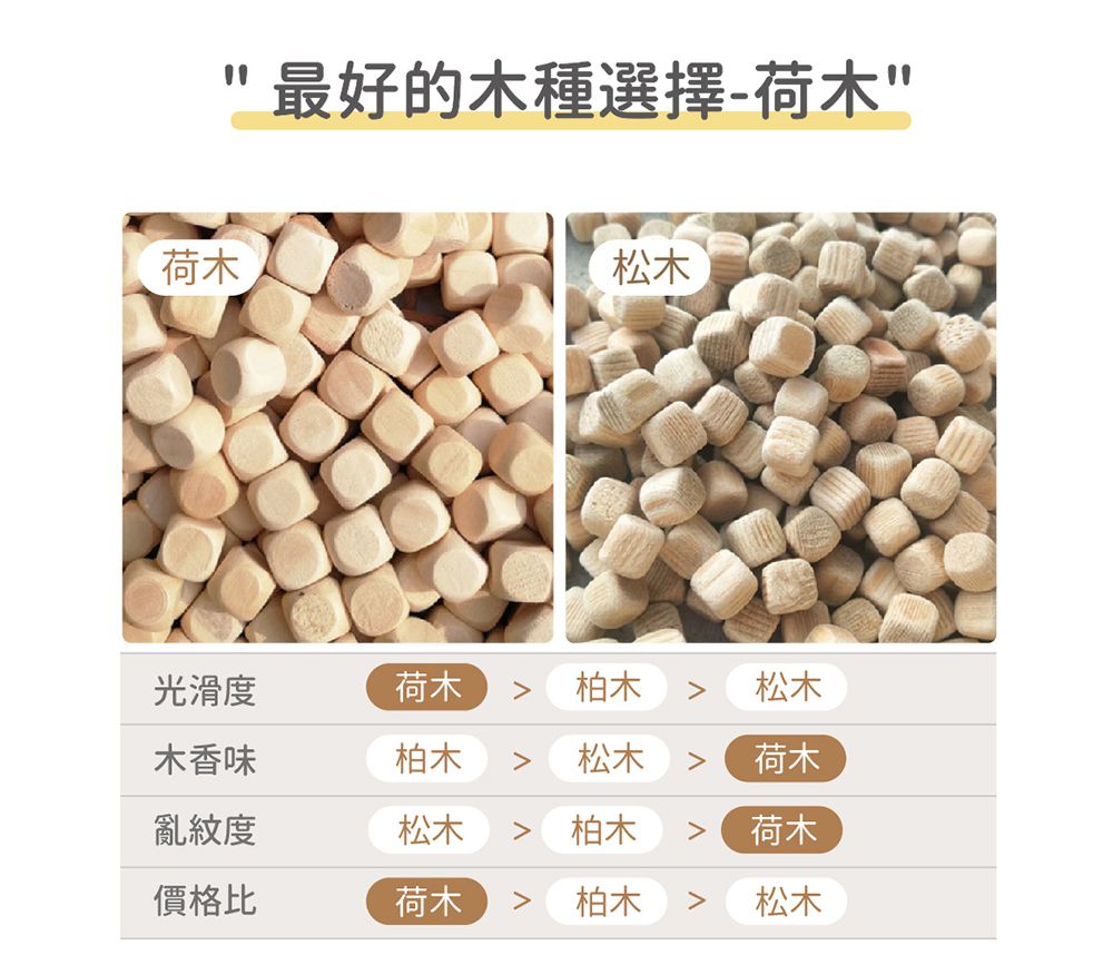 LUV質感生活 - 好天然荷木粒