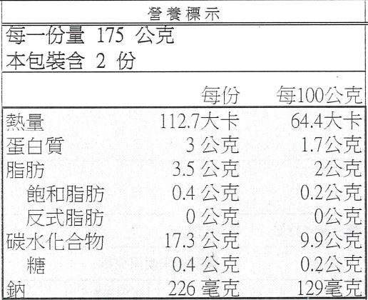 活力早餐系列【GREEN & SAFE】銀絲卷、小漢堡排、寶寶粥