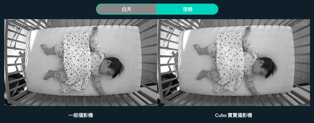 CuboAi - CuboAi Plus 智慧寶寶攝影機-成長型支架組