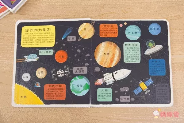 翻！身體-圖解百科翻翻書